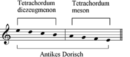 Antikes dorisch